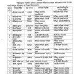 उत्तराखंड पुलिस मुख्यालय ने यातायात पुलिस में कई निरीक्षकों के तबादले किए हैं।