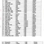 उत्तराखंड मे पुलिस कर्मियों के बम्पर तबादले देखिए लिस्ट