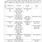 IAS और IFS अधिकारियों के तबादले, शासन ने जारी किए आदेश