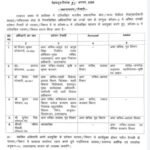 IAS -PCS अधिकारियो की जिम्मेदारियो मे हुआ फेरबदल