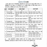 पुलिस विभाग में बड़े तबादले