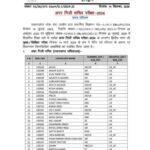 लोक सेवा आयोग (UKPSC) – अपर निजी सचिव (APS) परीक्षा-2024 का चयन परिणाम घोषित