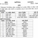 पुलिस विभाग मे बम्पर तबादले, 01 सहायक पुलिस अधीक्षक सहित 13 पुलिस उपाधीक्षकों को मिली नई तैनाती