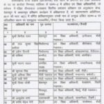 शिक्षा विभाग से बड़ी खबर प्रदेश में विद्यालयी शिक्षा मे 24 उप खंड शिक्षा अधिकारियों की तैनाती दी गई है